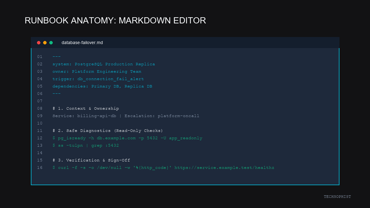 Markdown editor example showing a runbook with context, safe diagnostics, and verification sections.