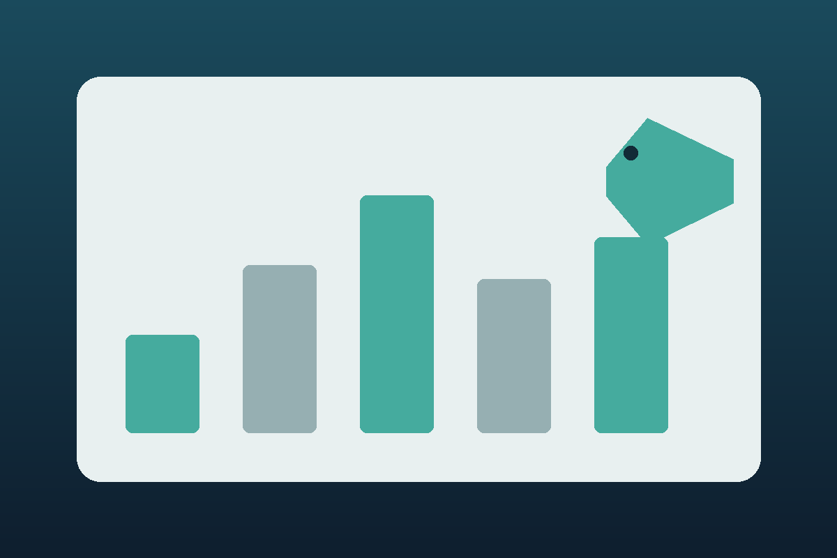 Bar chart comparing software cost tiers